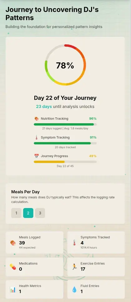 Pattern analysis view
