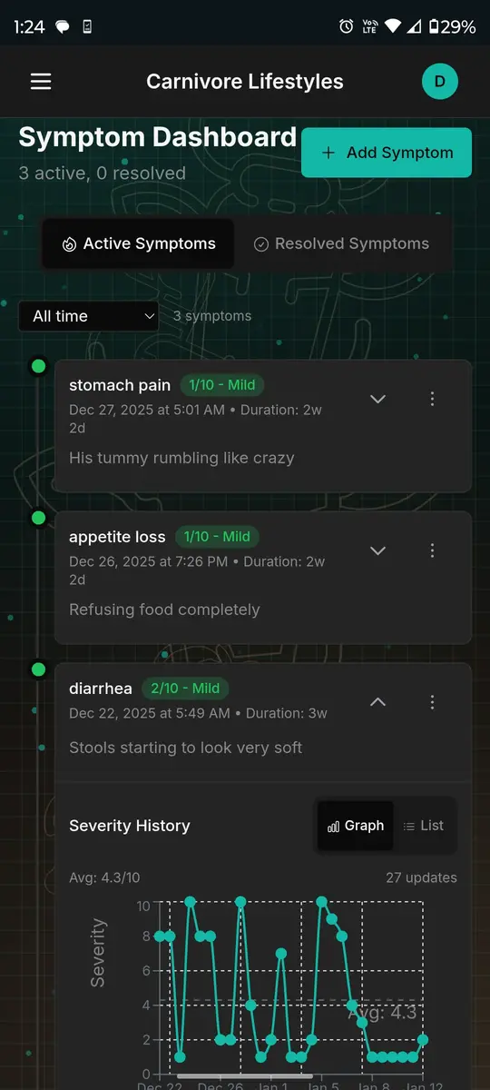 Symptom tracking dashboard